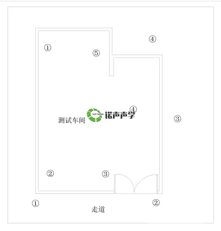 現場測試布點