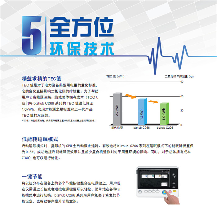 柯尼卡美能達C226彩色復印機低能耗睡眠模式-科頤辦公