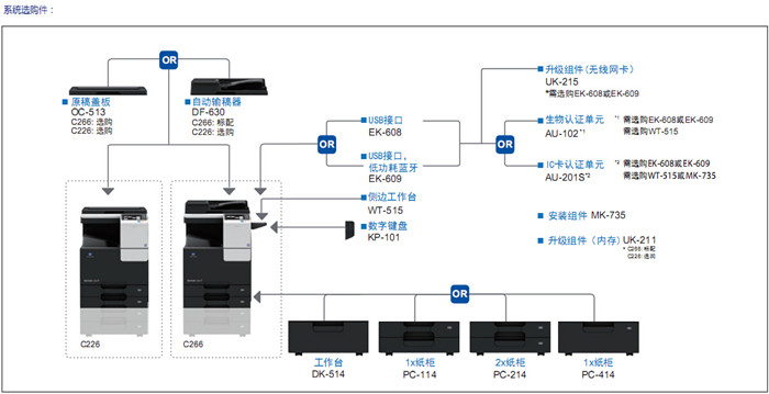 柯尼卡美能達C226彩色復印機系統選購件-科頤辦公