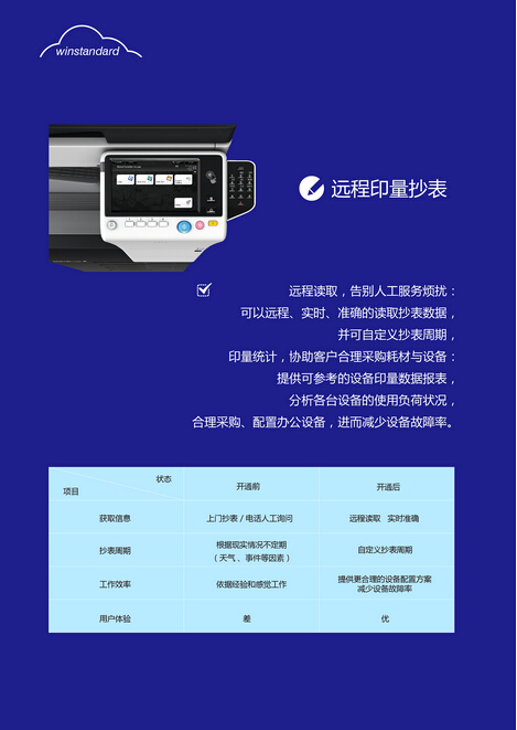 柯尼卡美能達攜萬企達推出全新“云打印”彩色復合機新品-科頤辦公