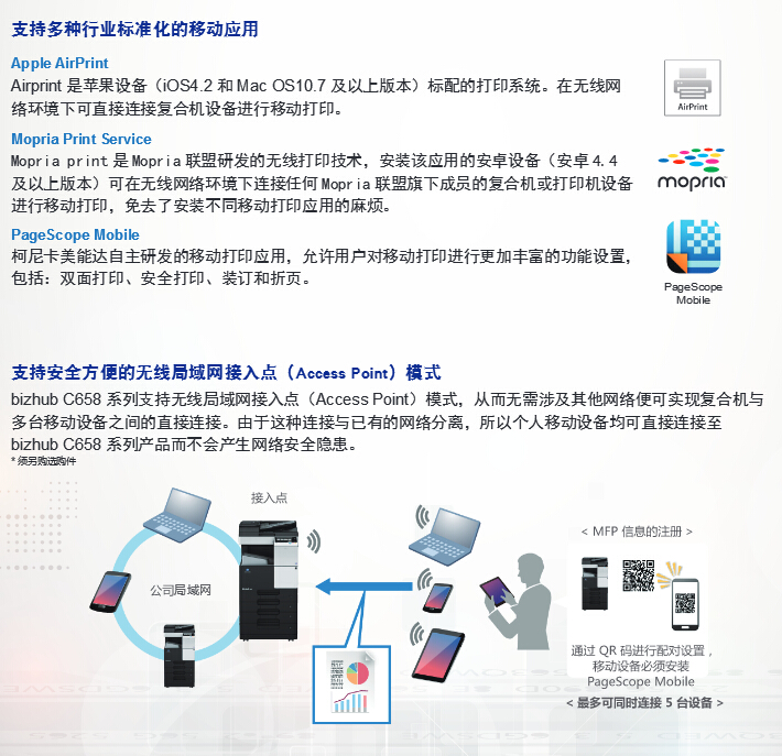 柯尼卡美能達彩色復印機C558移動應用再升級-科頤辦公