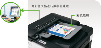 柯尼卡美能達283 經(jīng)濟黑白 彩色掃描