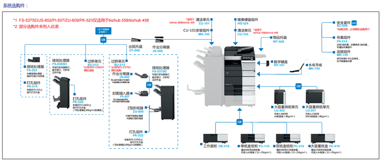 柯尼卡美能達558系統選購件-科頤辦公