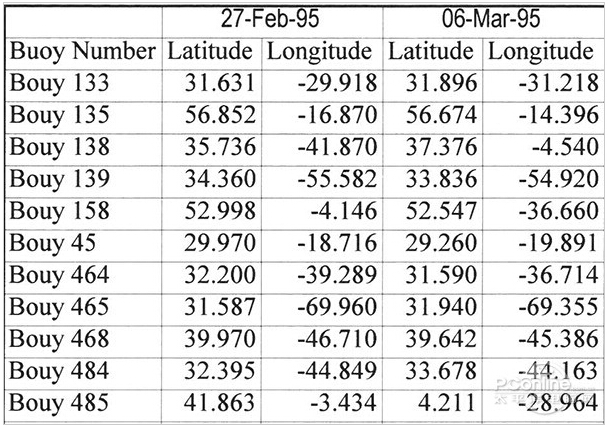 柯尼卡美能達(dá)306 A3打印樣張 -科頤辦公
