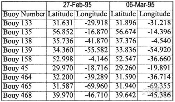 柯尼卡美能達C266復印樣張-科頤辦公