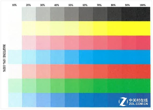 半色調(diào)樣張打印效果