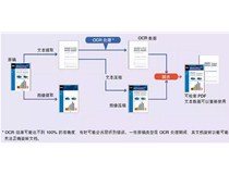 “記憶大師”居然失手？讓OA屆的“記憶大師”--柯尼卡美能達來露一手吧