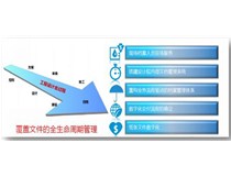 電力設計|柯尼卡美能達復印機助力廣東電力設計行業全面推進數字化交付進程