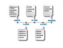 柯尼卡美能達出品 必屬精品|智能化文印管理新標桿